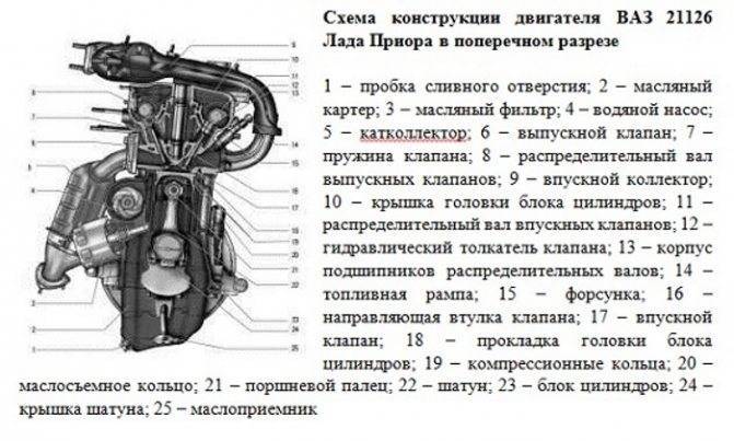 Схема грм ваз 2112 16 клапанов