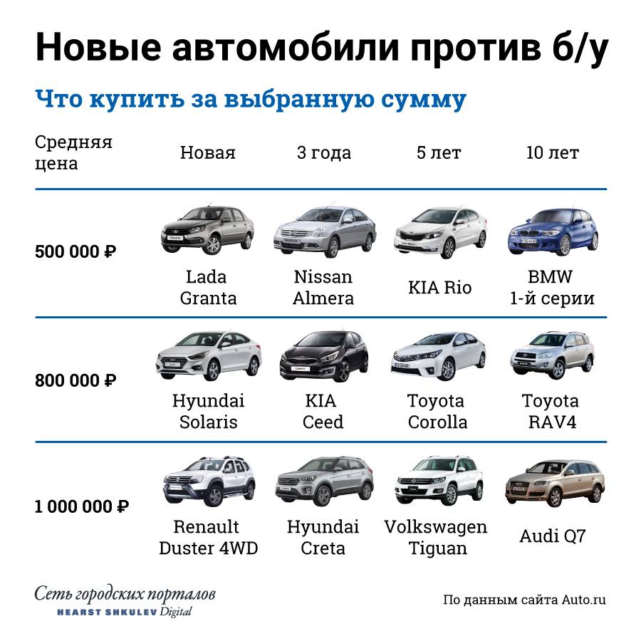 Таблица оцинковки кузова автомобилей всех марок
