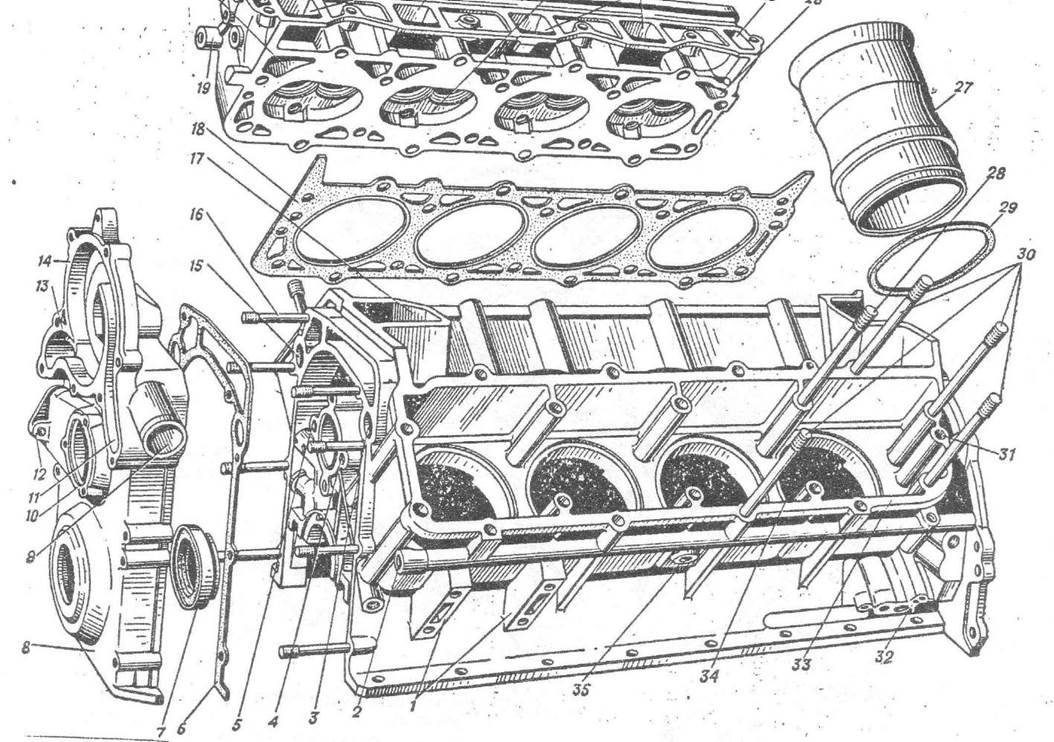 Устройство блока цилиндров двигателя: просто о сложном