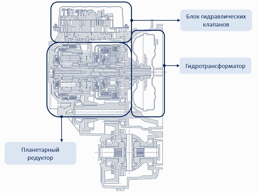 Схема гидравлическая акпп