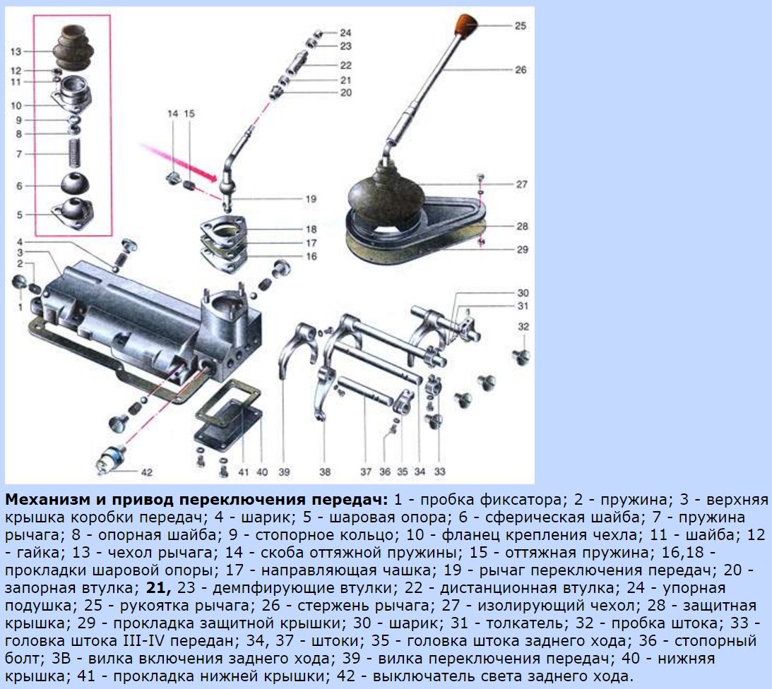 Включение передачи. Пружинка рычага коробки передач ИЖ Ода 2126. Рычаг переключения передач ИЖ Ода 2126. Шевроле Ланос привод переключения передач схема. Схема переключения передач на ИЖ Ода 2126.