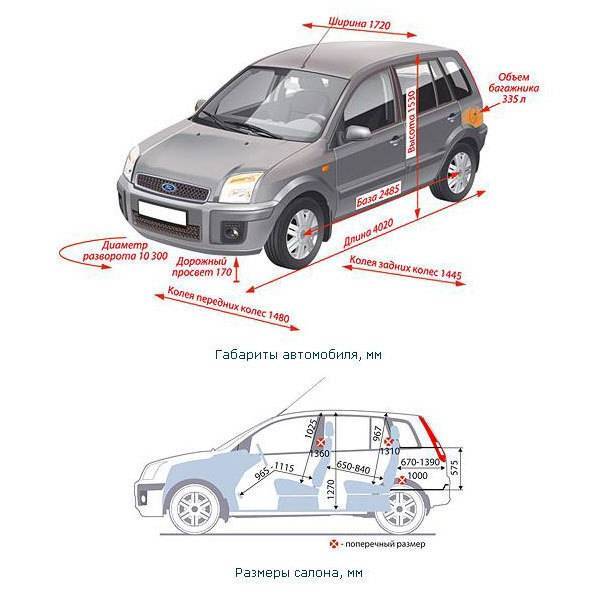 Форд фузион (ford fusion) тест драйв и обзор характеристики, цена и фото