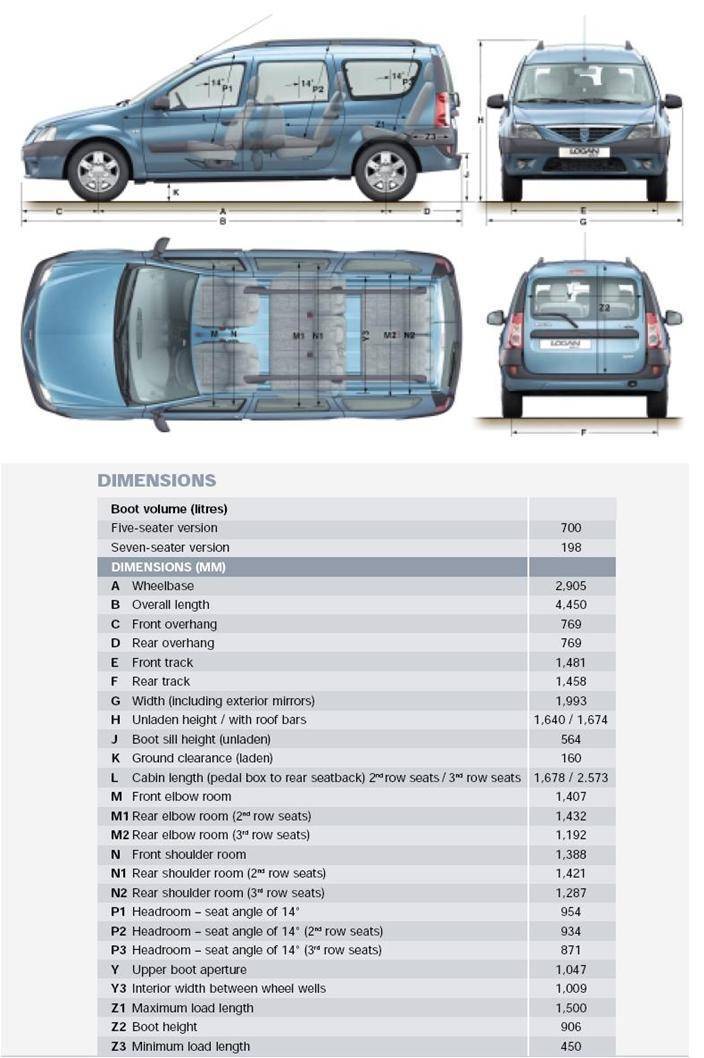 Размер кузова лада ларгус фургон