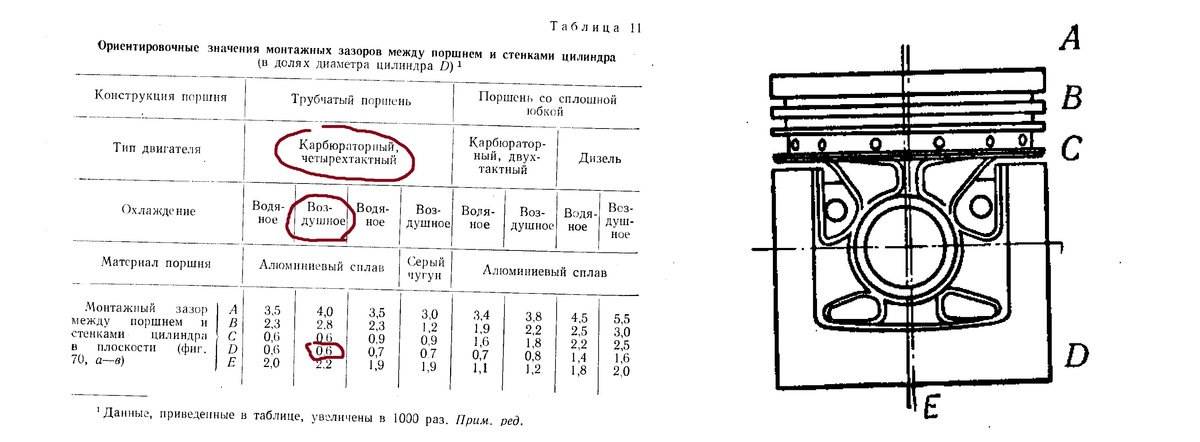 ✅ как измерить цилиндр без нутромера - avtoarsenal54.ru