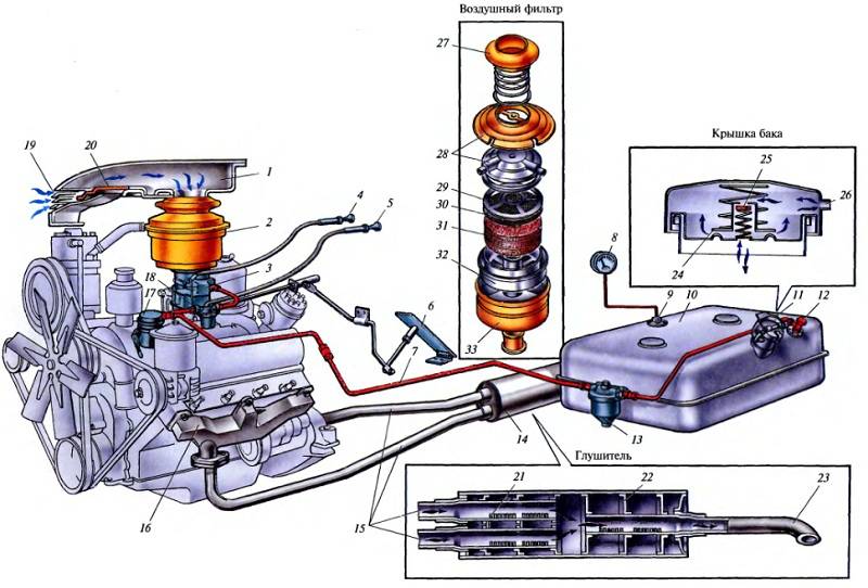 Диагностика системы питания карбюраторного двигателя