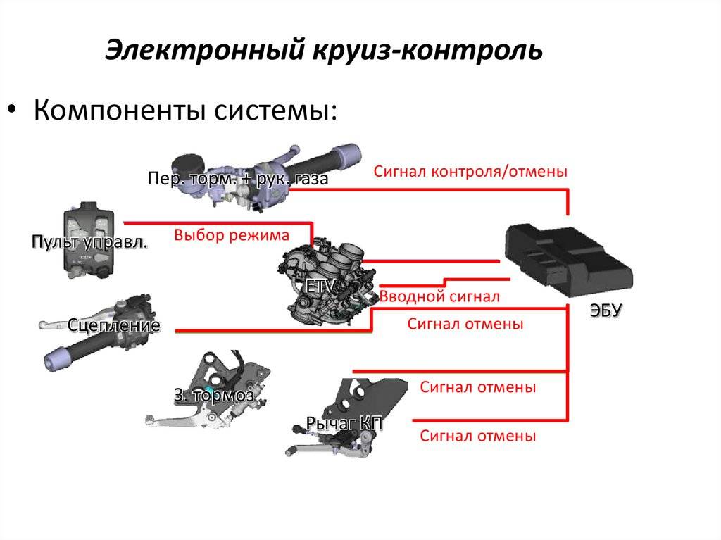 Адаптивный круиз контроль презентация