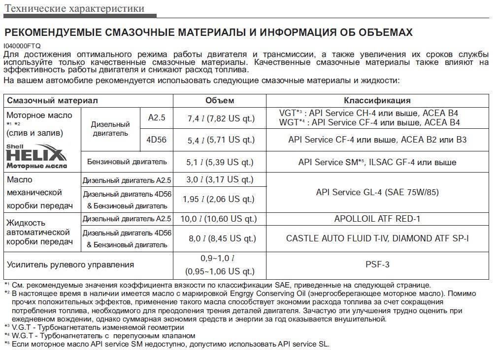 Замена масла в механической коробке передач