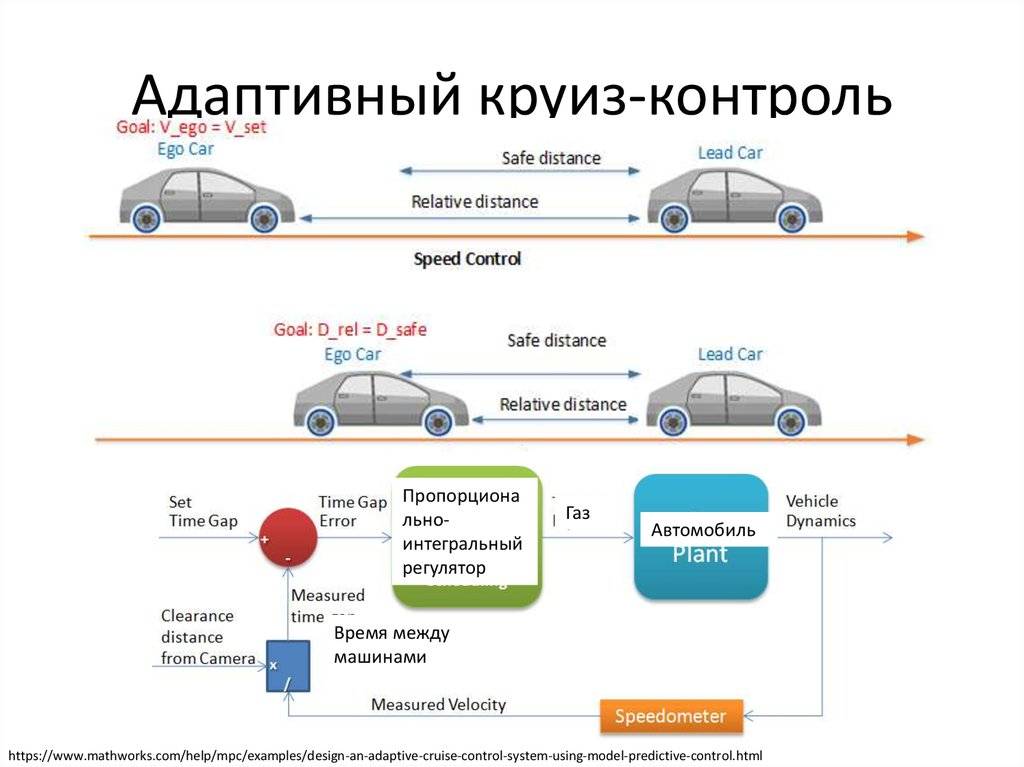 Круиз-контроль в автомобиле: что это такое, плюсы и минусы :: syl.ru