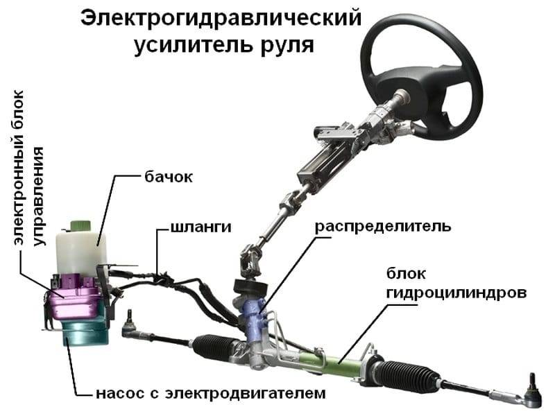 Ремонт насоса гидроусилителя руля своими руками: устройство и неисправности, почему гур гудит при вращении рулевого колеса и как его проверить