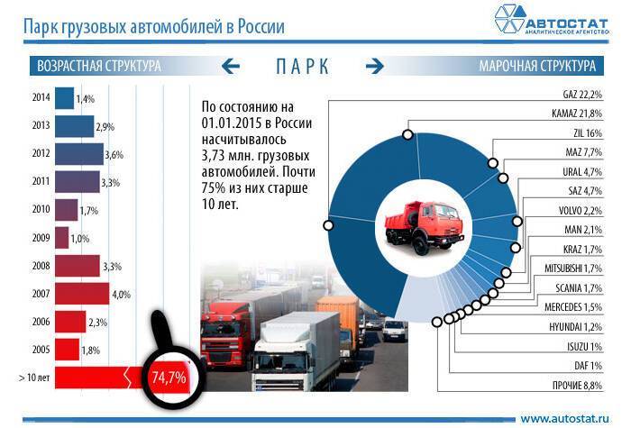 Автомобильные заводы россии - полный список производителей