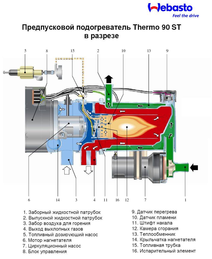 Виды, устройство и принцип работы предпусковых подогревателей двигателя - avtotachki