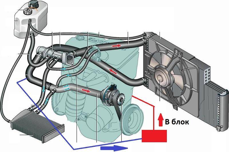 Как устроена система охлаждения двигателя ваз 2112 8 клапанов
