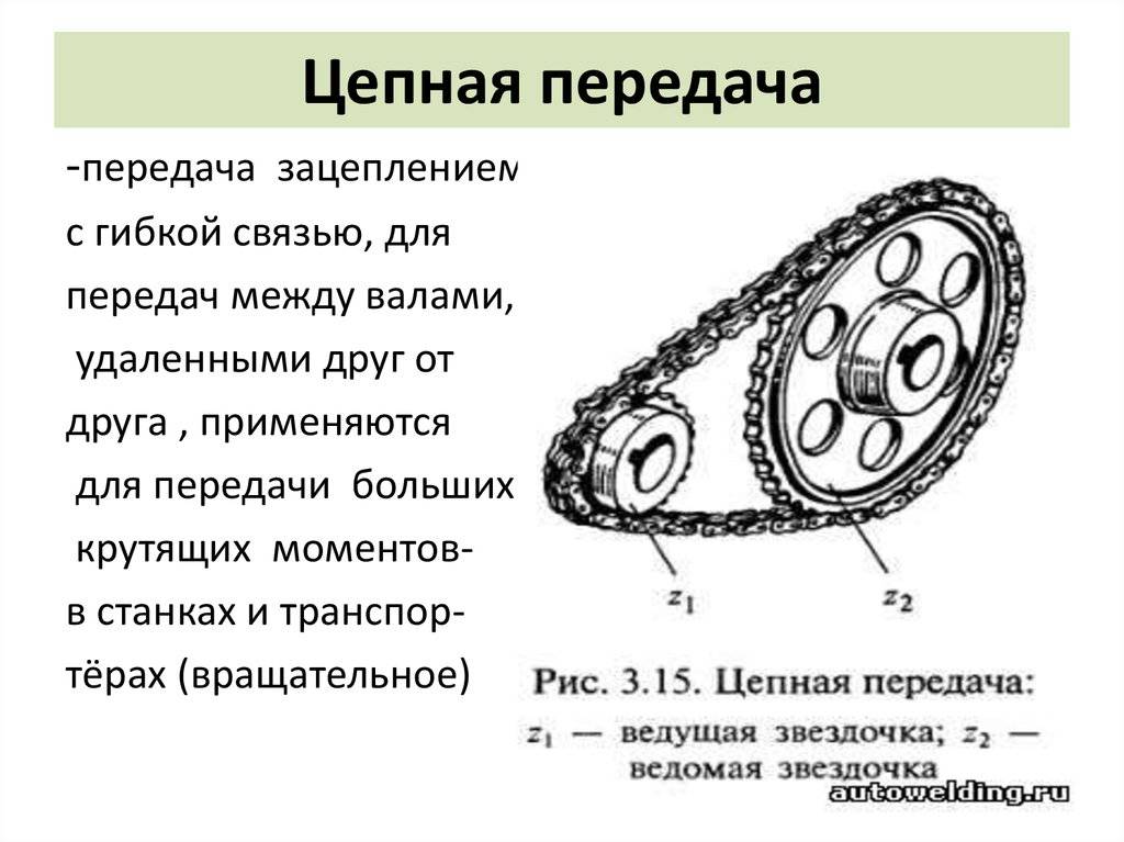 Цепные передачи презентация