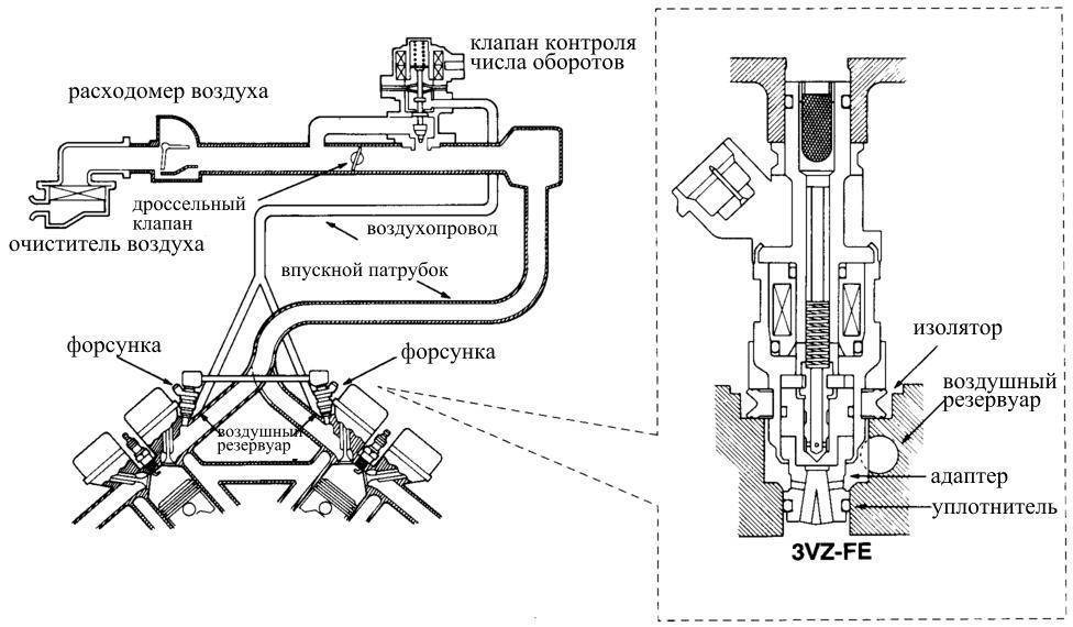 Система питания дизельного двигателя (схема); устройство системы питания
