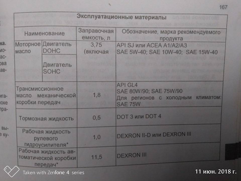 Через сколько тысяч менять масло в двигателе в шевроле