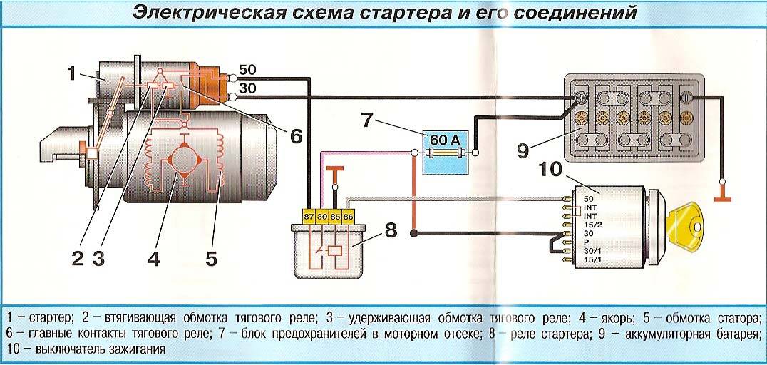 Почему веста долго крутит стартер