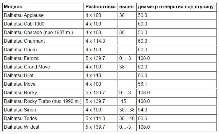 108 разболтовка на каких машинах