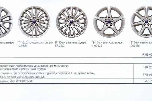 Колеса для форд фокус 2: всё, что нужно знать о подборе дисков и шин