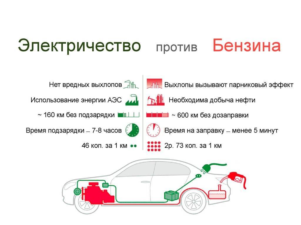 Топ 25 лучших электромобилей в россии на 2022 год (рейтинг)
