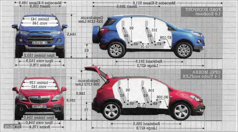 Рено каптур размеры. Ford ECOSPORT габариты. Габариты Форд Экоспорт 2016. Габариты Форд Экоспорт 2014. Opel Mokka габариты.