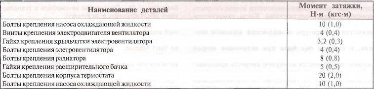 Замена прокладки гбц шевроле ланос - журнал "автопарк"