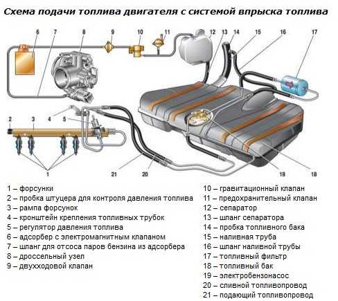 Замена топливного насоса ваз 2110, 2112: как проверить бензонасос, признаки неисправности (не работает, не качает), как снять и установить обратно + видео » автоноватор