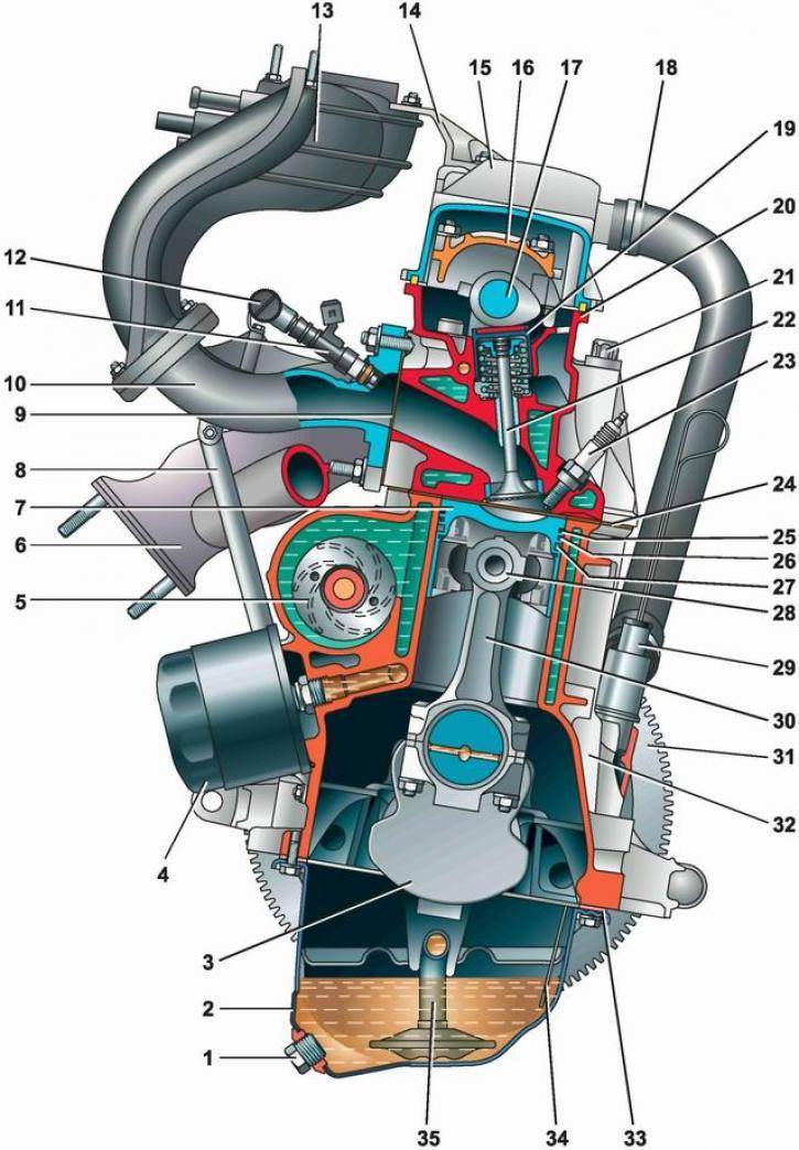 система смазки двигателя ваз 2112 16 клапанов схема