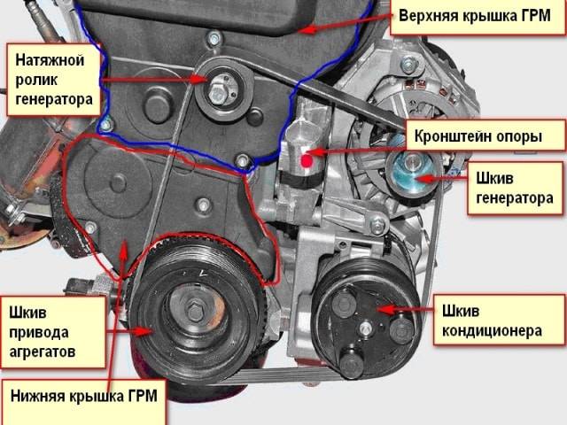 Можно ли завести машину без ремня генератора приора с кондиционером