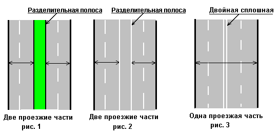Дорожная разметка на дороге с пояснениями в 2022 году (горизонтальная и вертикальная)