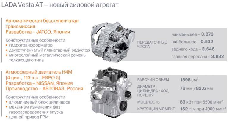 Оценка фактического ресурса двигателя на lada vesta 1.6, 1.8 - new lada