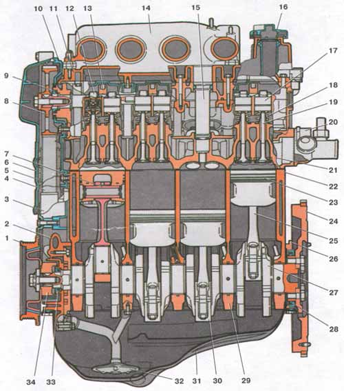 Принцип работы 8 клапанного двигателя ваз