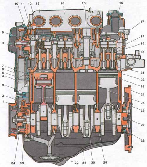 Принцип работы двигателя 16 клапанного двигателя ваз