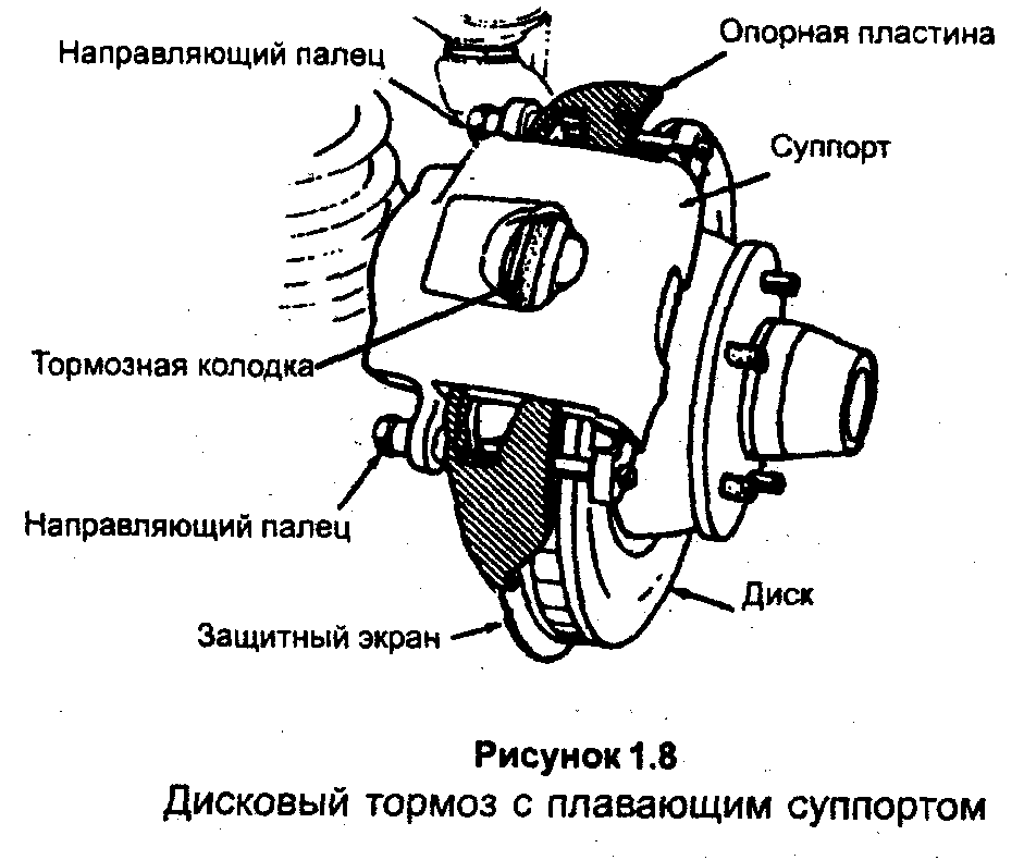 Задний тормозной суппорт: устройство, принцип работы и схема :: syl.ru
