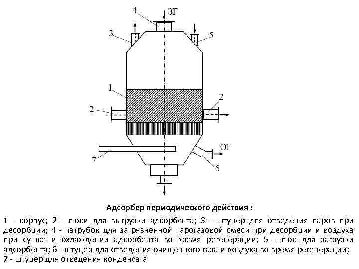 Абсорбер газель принцип работы