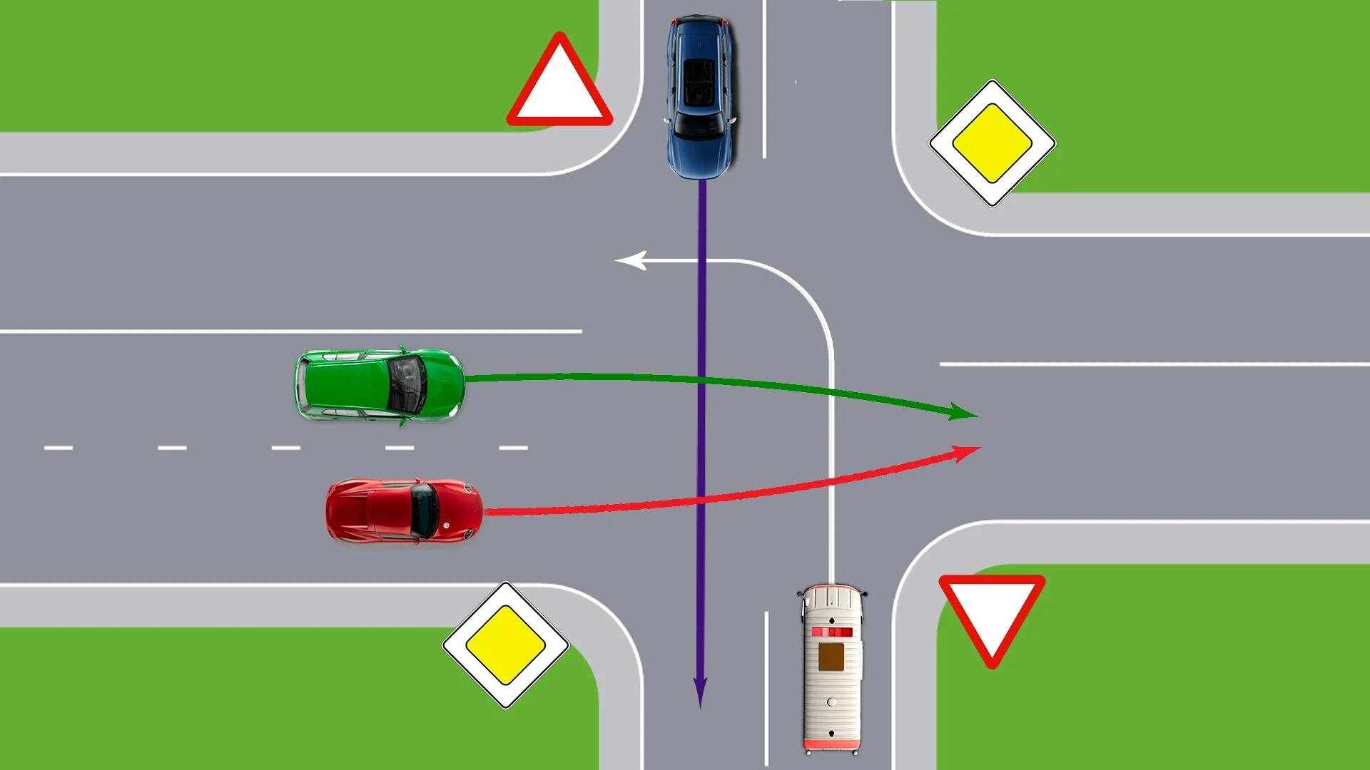 Правила проезда перекрестков в картинках 2019 года: регулируемый, нерегулируемый, крогового, т-образный