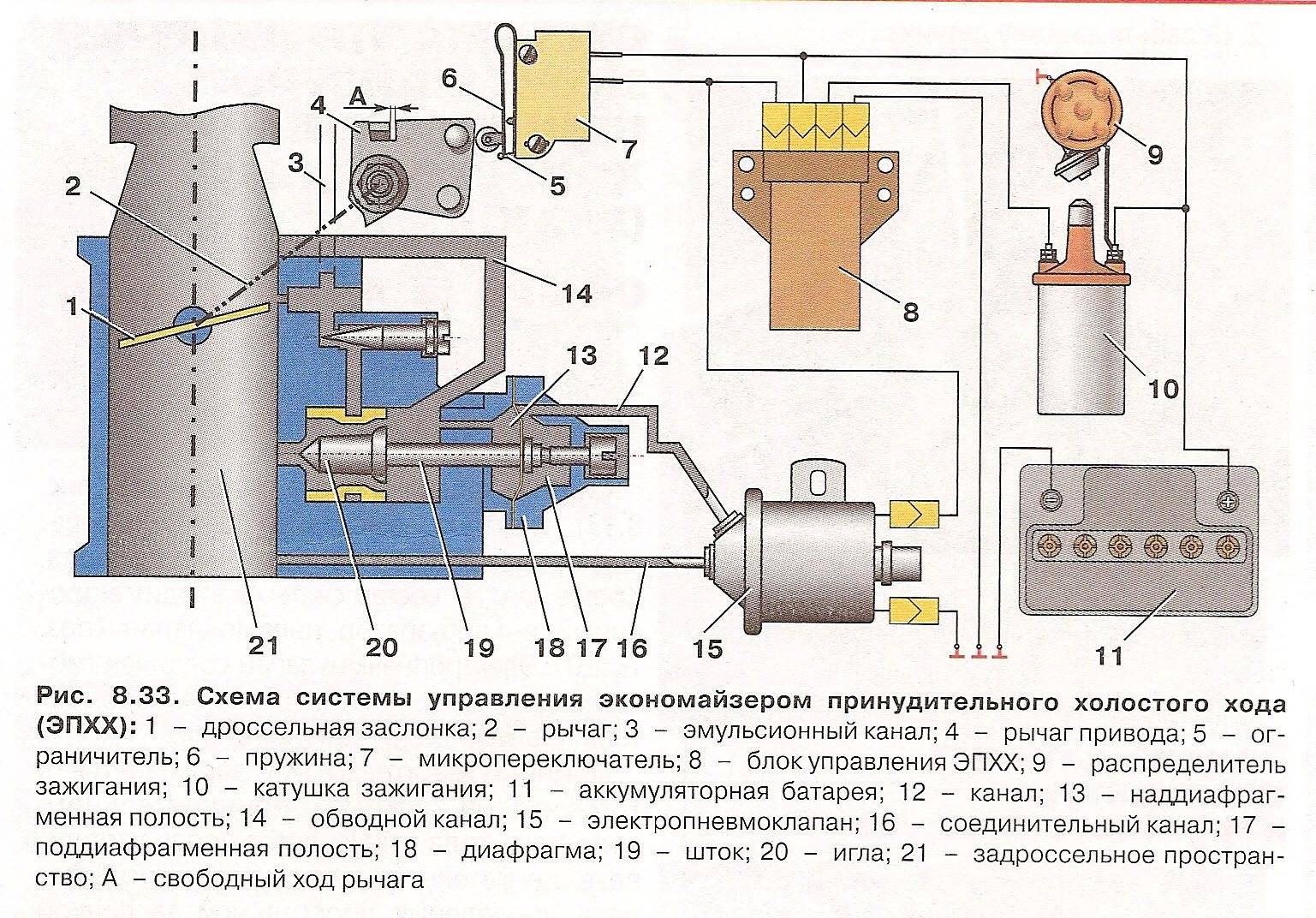 Схема управления рхх