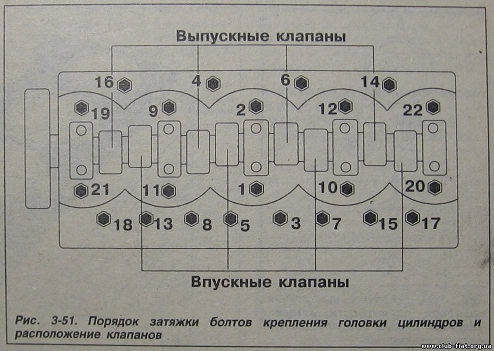 Схема протяжки гбц газ 52