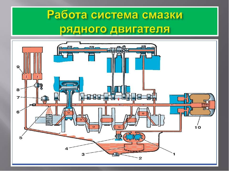 Назначение системы смазки двигателя схема