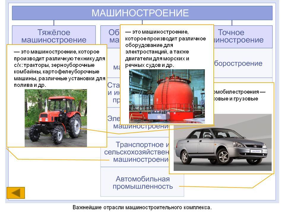 Типы спецтехники техники, машин, оборудования  (список) - сдминфо.ру