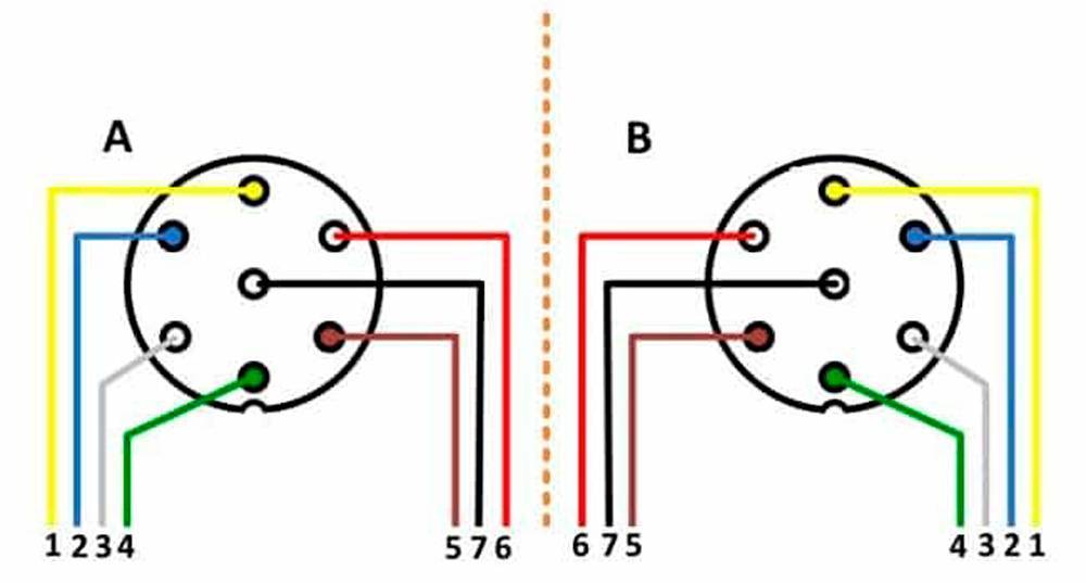 Распиновка розетки полуприцепа: отличия 7-контактной и 15-пиновой, кабель ebs и абс