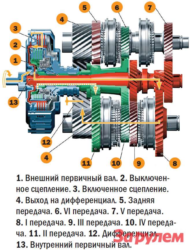 Схема роботизированной коробки передач