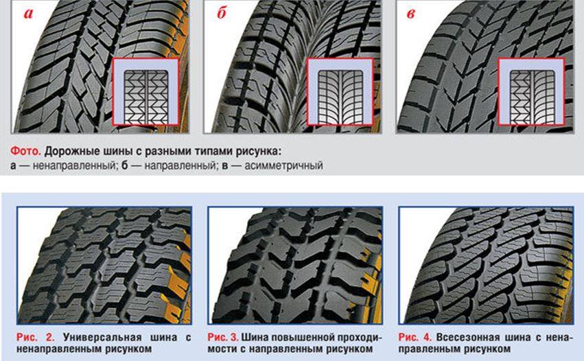 Как определить направление рисунка протектора