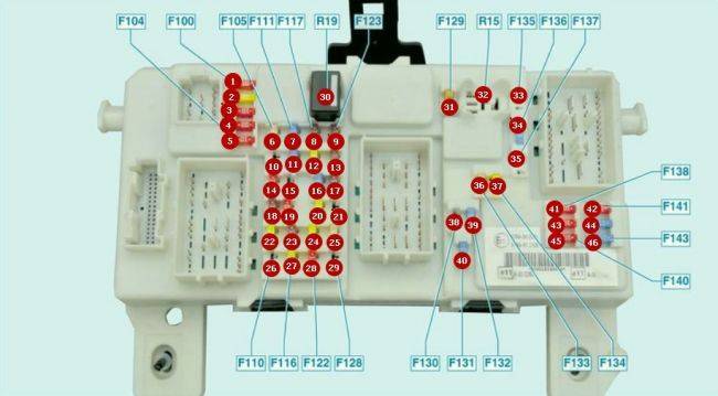 Схема блока предохранителей форд фокус 2 дорестайлинг в салоне