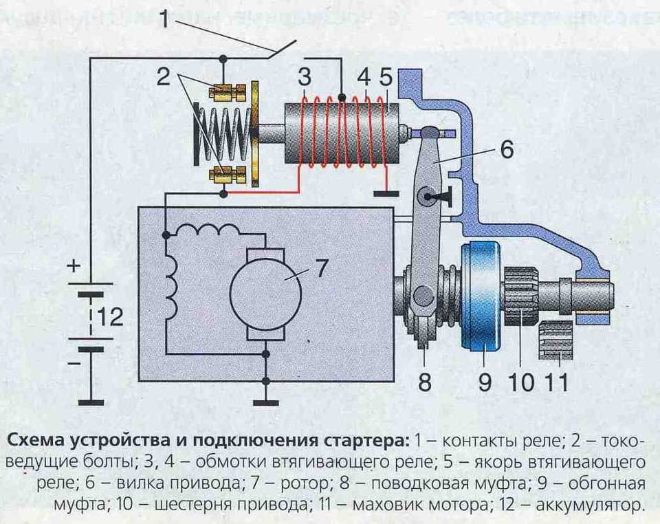 Устройство стартера автомобиля реферат