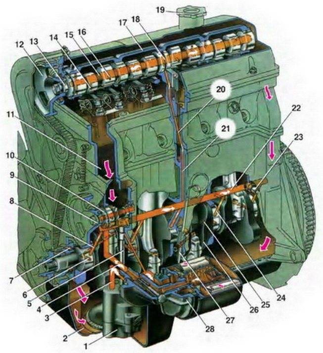 Двигатель ваз 2112 16 клапанов - обзор и характеристики