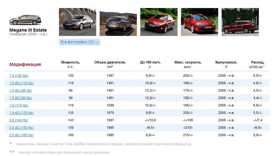Причины увеличения расхода топлива в автомобиле