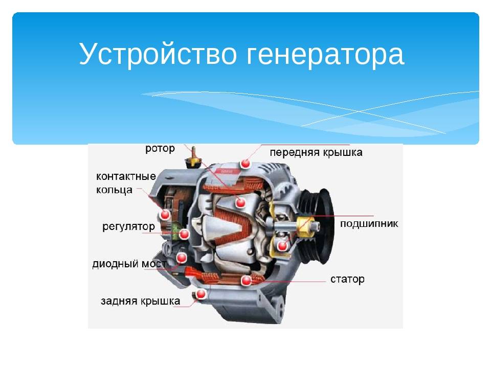 Генератор автомобильный устройство схема