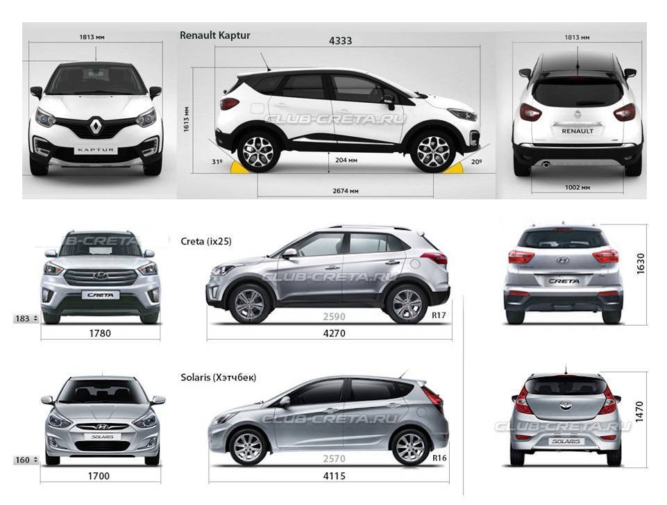 Какой размер шин на рено каптур 2020
