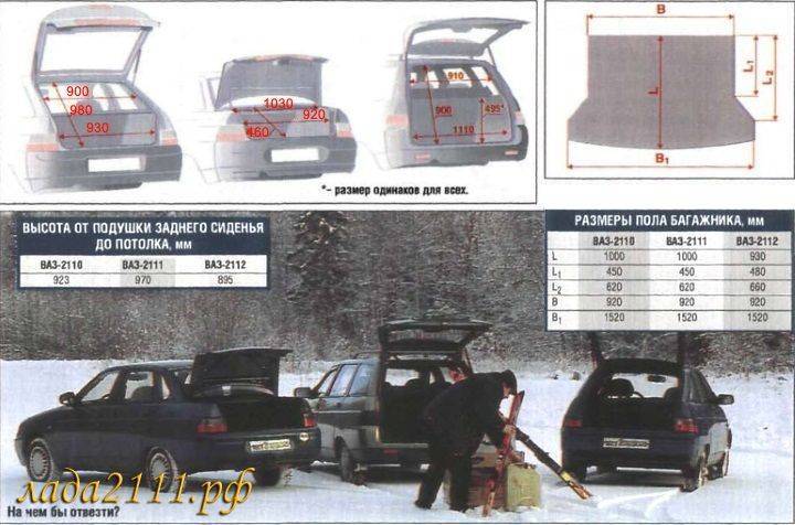 Какой объём багажника на ВАЗ-2112 в литрах?