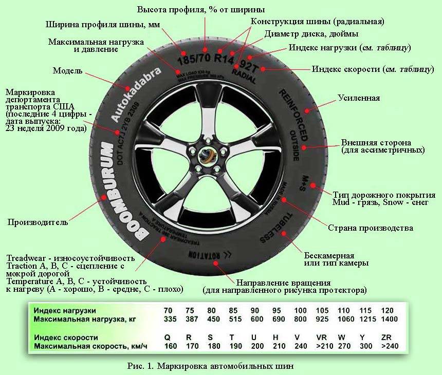Параметры и маркировка колёсных дисков, расшифровка их обозначений
